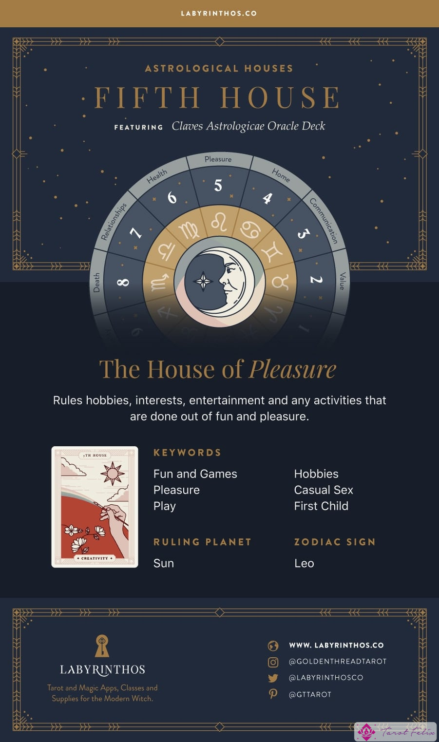 La Quinta Casa: La Casa del Placer - Infografía de las 12 Casas de la Astrología