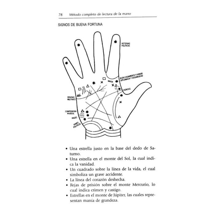 Libro Metodo Completo De La Lectura De La Mano Quiromancia