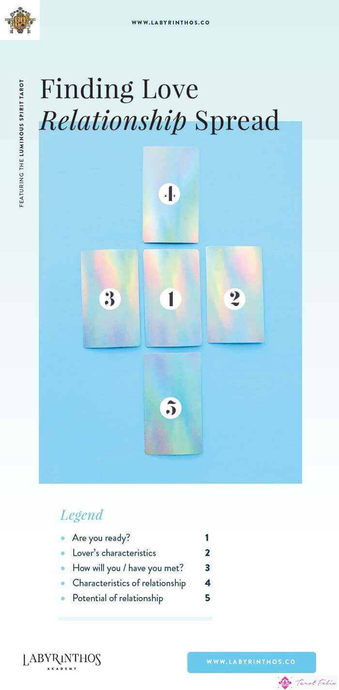 Encontrar una nueva tirada de tarot del amor: tirada de tarot de 5 cartas para nuevas relaciones y autoconocimiento.  Usando el Tarot del Espíritu Luminoso, una baraja de tarot holográfica.