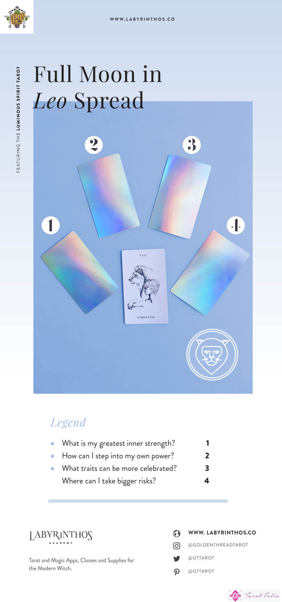 Tirada del Tarot de Luna Llena en Leo: una hoja de trucos que utiliza la baraja del Tarot del Espíritu Luminoso. Tarot basado en el zodíaco y la astrología en Labyrinthos.co