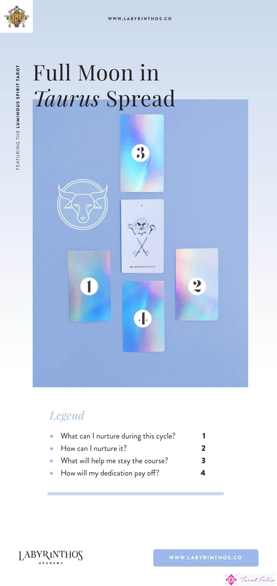 Tirada del Tarot de Luna Llena en Tauro: una hoja de trucos que utiliza la baraja del Tarot del Espíritu Luminoso.  Tarot basado en el zodíaco y la astrología en Labyrinthos.co