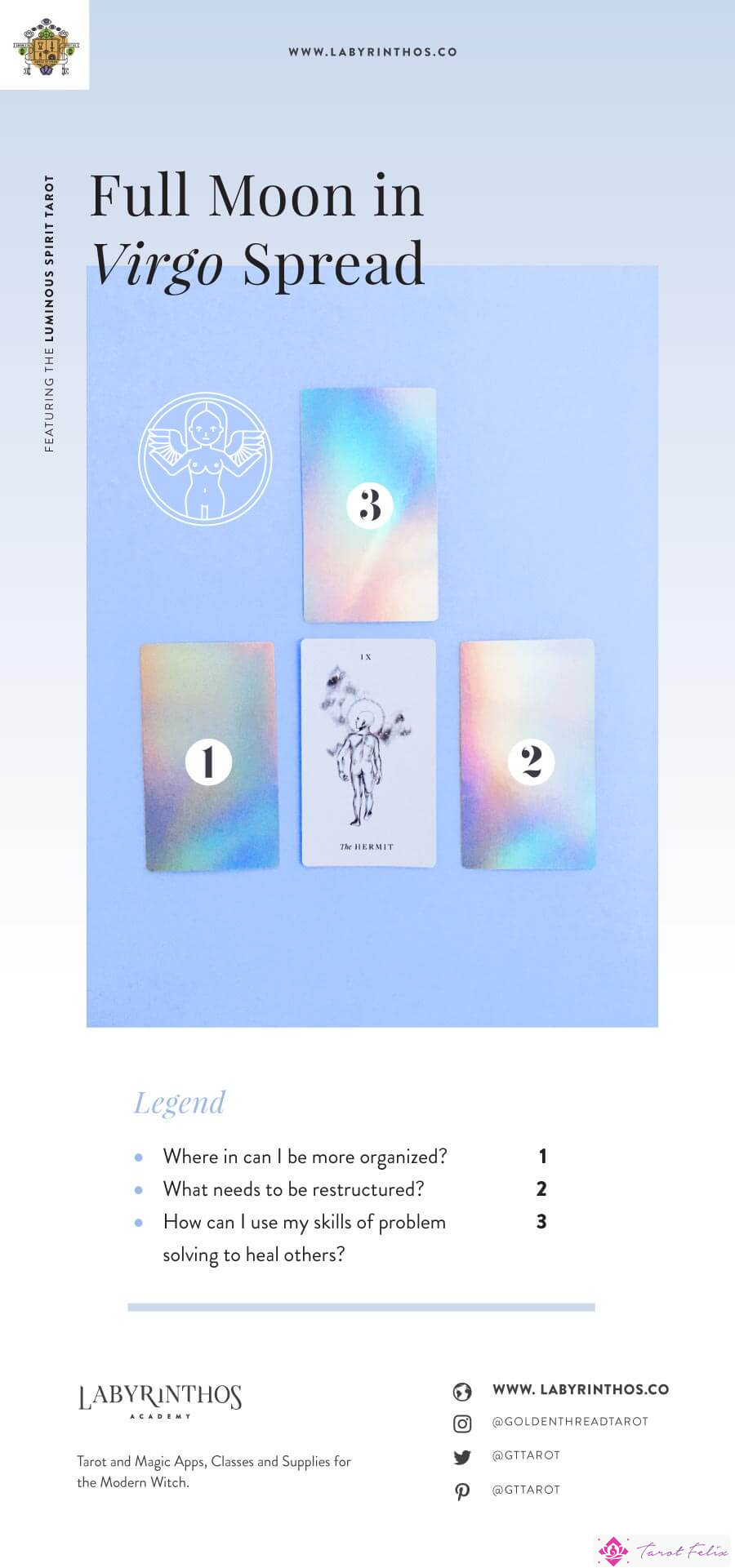 Full Virgo in Virgo Tarot Spread: una hoja de trucos que utiliza la baraja del Tarot Luminous Spirit.  Tarot basado en el zodíaco y la astrología en Labyrinthos.co