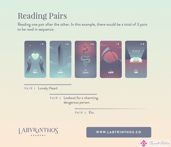 Método 2 - Técnica 1: Lectura de pares Lenormand en cadenas