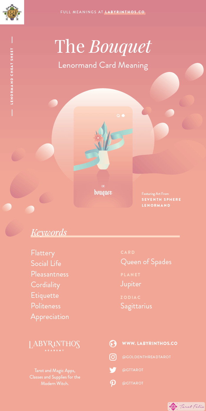 La hoja de trucos sobre los significados del Bouquet Lenormand: Lenormand es una alternativa al tarot para la cartomancia.  Amaba a mis místicos, brujas, wiccans y más.  Imágenes de Seventh Sphere Lenormand, una baraja Lenormand moderna.