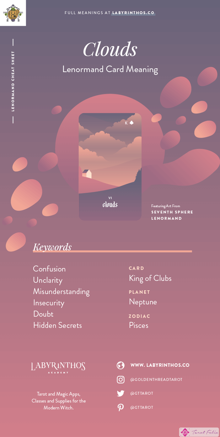 Nubes - Hoja de trucos sobre el significado de las cartas de Lenormand para aprender a usar barajas de Lenormand para la adivinación