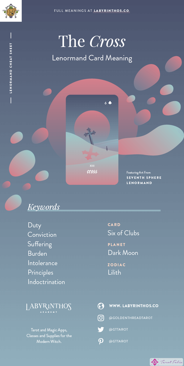 La Cruz - Hoja de trucos sobre el significado de las cartas de Lenormand para aprender a usar barajas de Lenormand para la adivinación