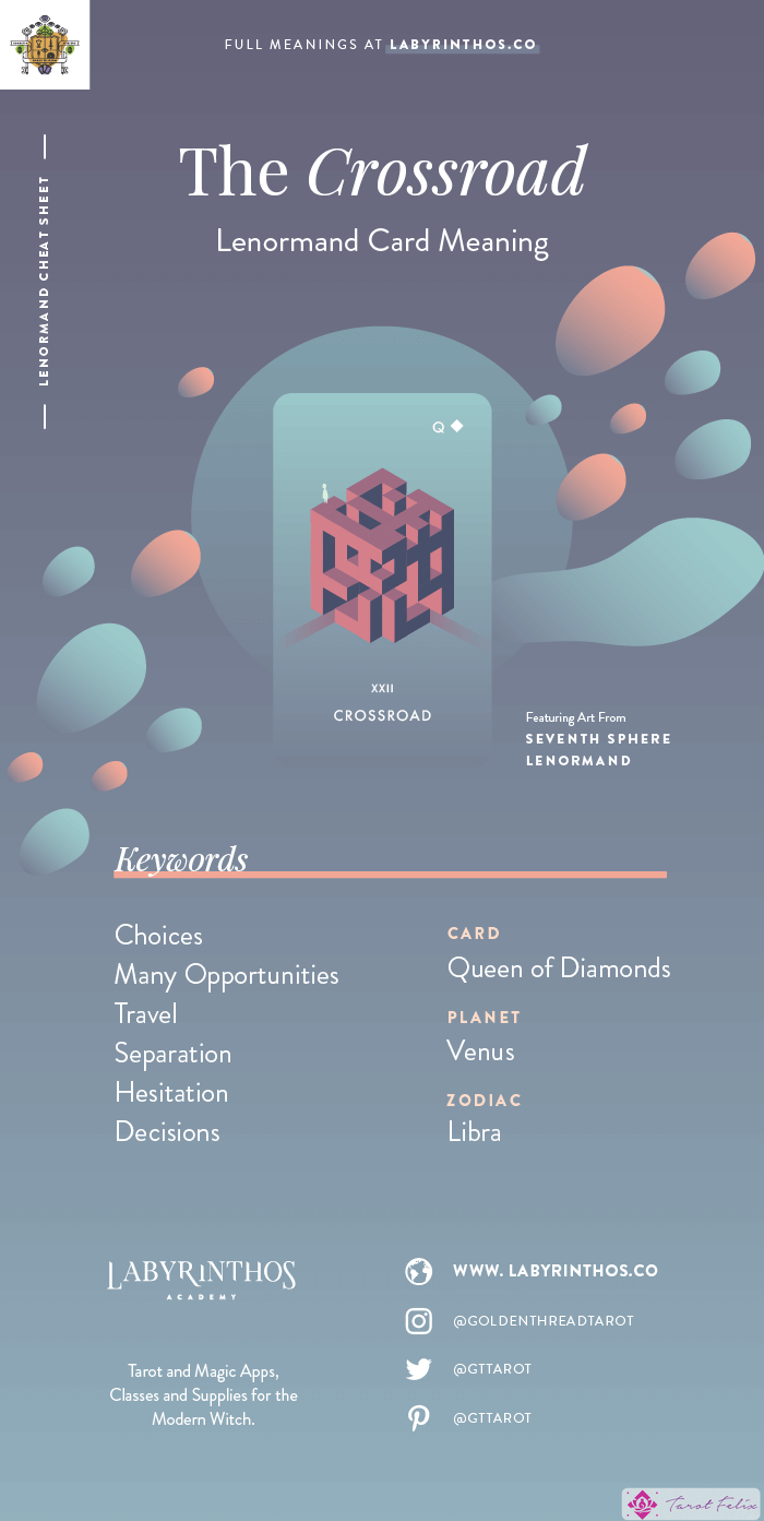 The Crossroad - Hoja de trucos sobre el significado de las cartas de Lenormand para aprender a usar barajas de Lenormand para la adivinación
