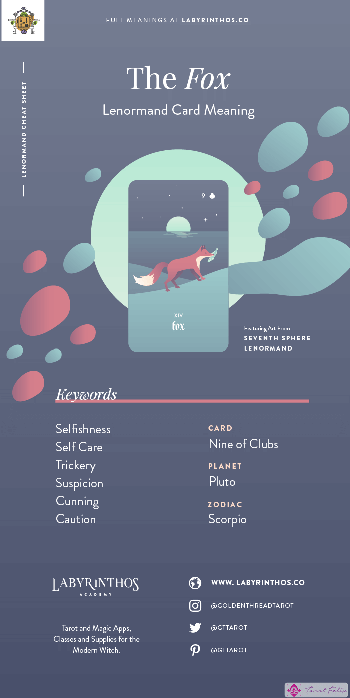 The Fox - Hoja de trucos sobre el significado de las cartas de Lenormand para aprender a usar barajas de Lenormand para la adivinación