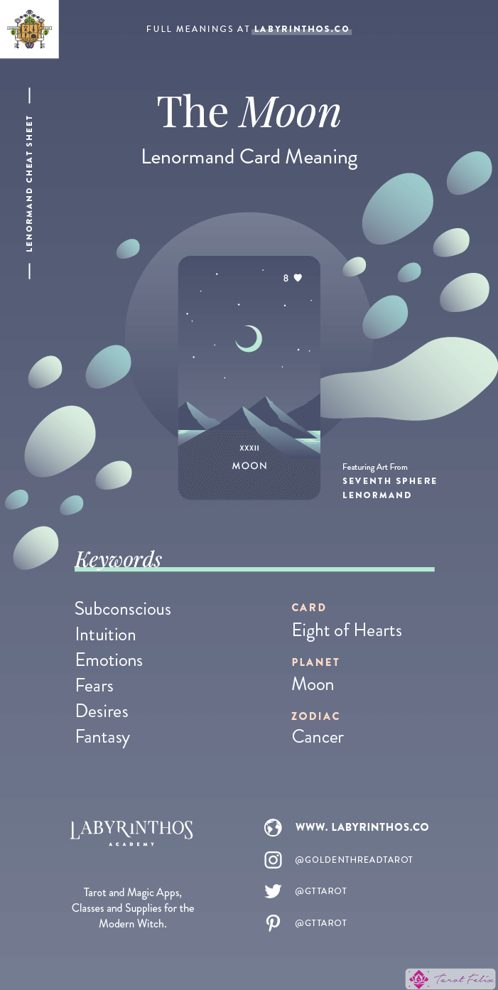 La Luna - Hoja de trucos sobre el significado de las cartas de Lenormand para aprender a usar barajas de Lenormand para la adivinación