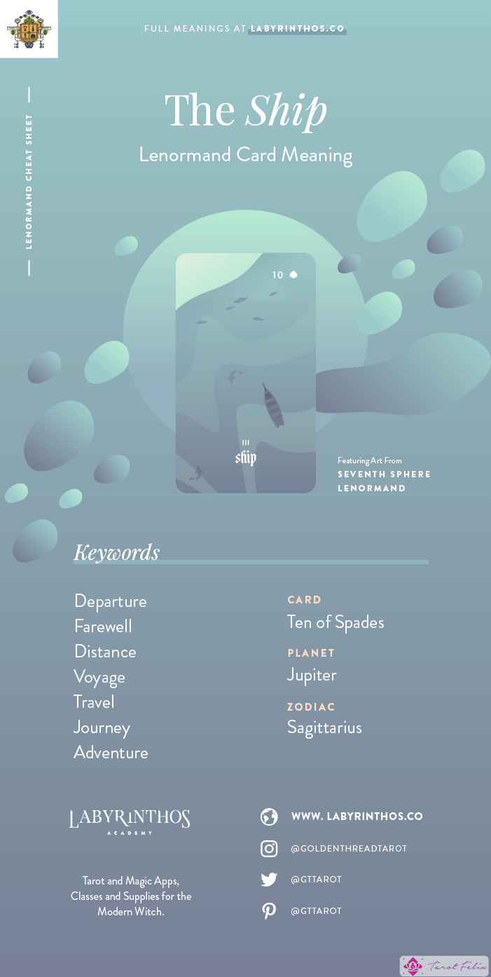 El Barco - Hoja de trucos sobre el significado de las cartas de Lenormand para aprender a usar barajas de Lenormand para la adivinación