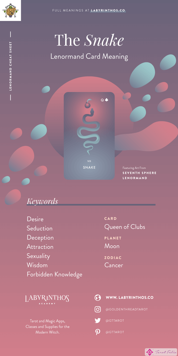 La Serpiente - Cartas de Lenormand, hoja de trucos para aprender a usar barajas de Lenormand para la adivinación