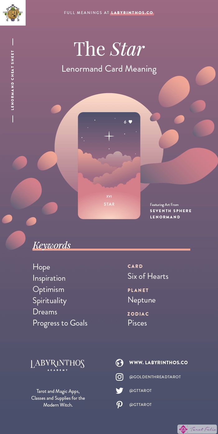 The Star - Hoja de trucos sobre el significado de las cartas de Lenormand para aprender a usar barajas de Lenormand para la adivinación