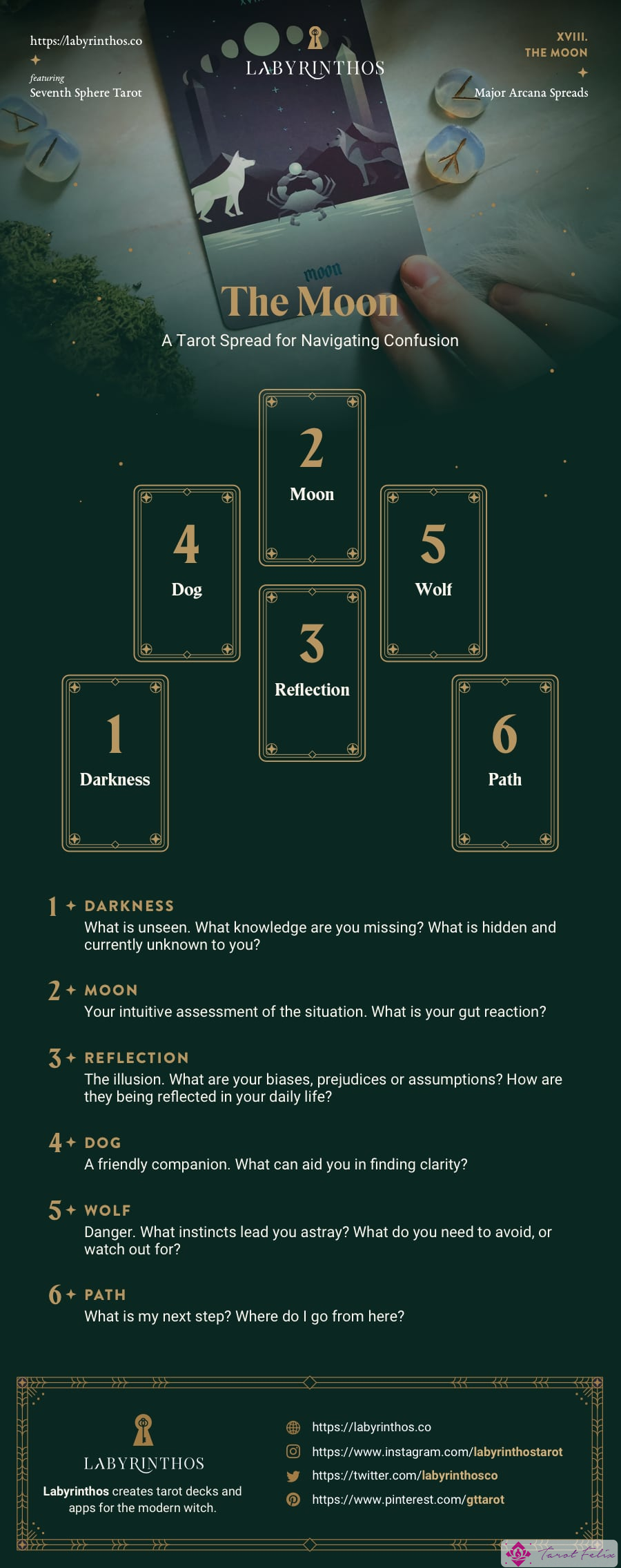 La tirada de cartas del Tarot de la Luna: una tirada de tarot para navegar por la confusión