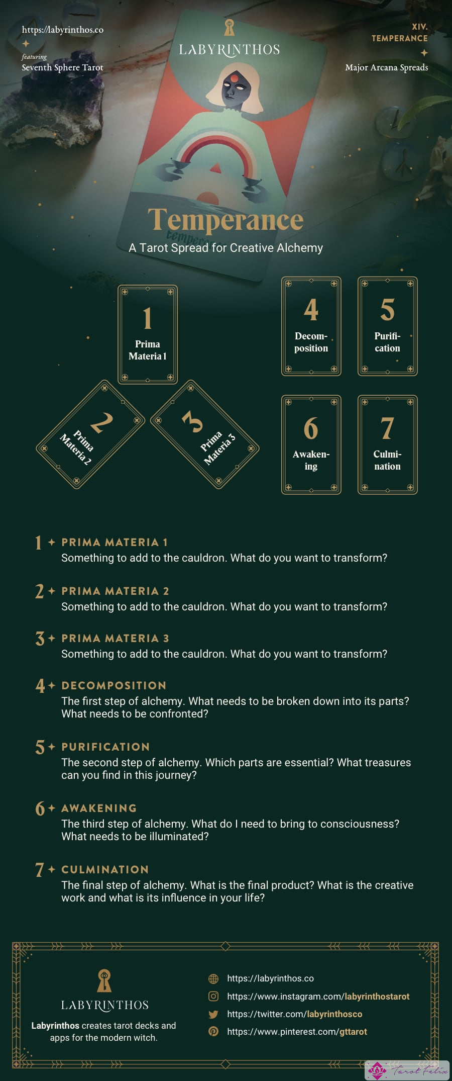 Tirada de cartas del Tarot de la templanza: una tirada de tarot para la alquimia creativa