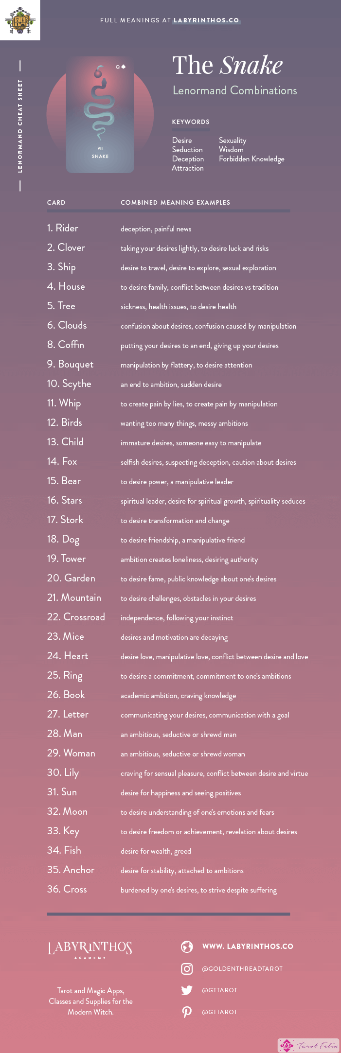 La hoja de referencia de combinaciones de Snake Lenormand: Lenormand es una alternativa al tarot para la cartomancia. Amaba a mis místicos, brujas, wiccans y más. Imágenes de Seventh Sphere Lenormand, una baraja Lenormand moderna.