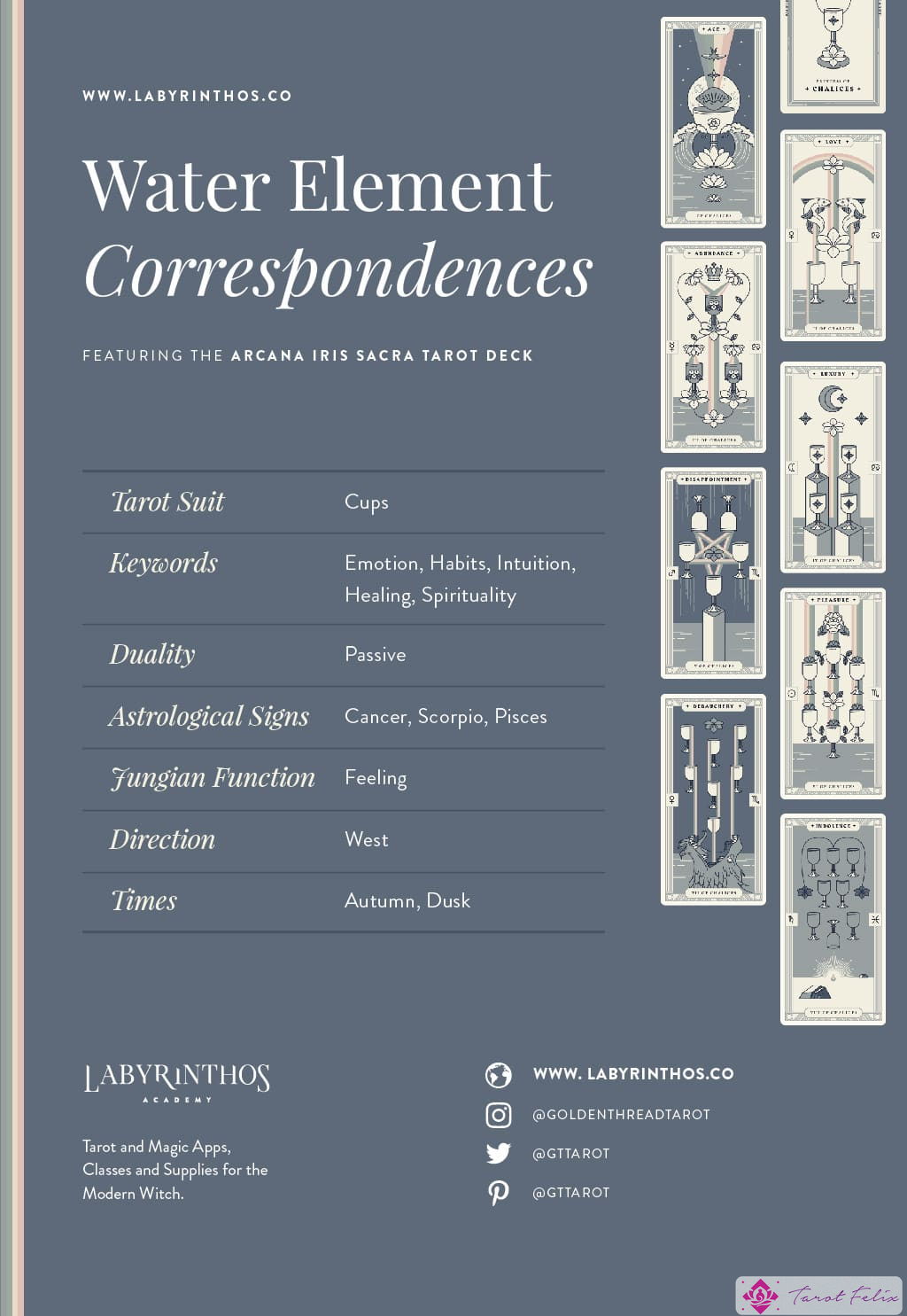 Correspondencias del elemento agua: significados de las cartas del tarot del palo de copas