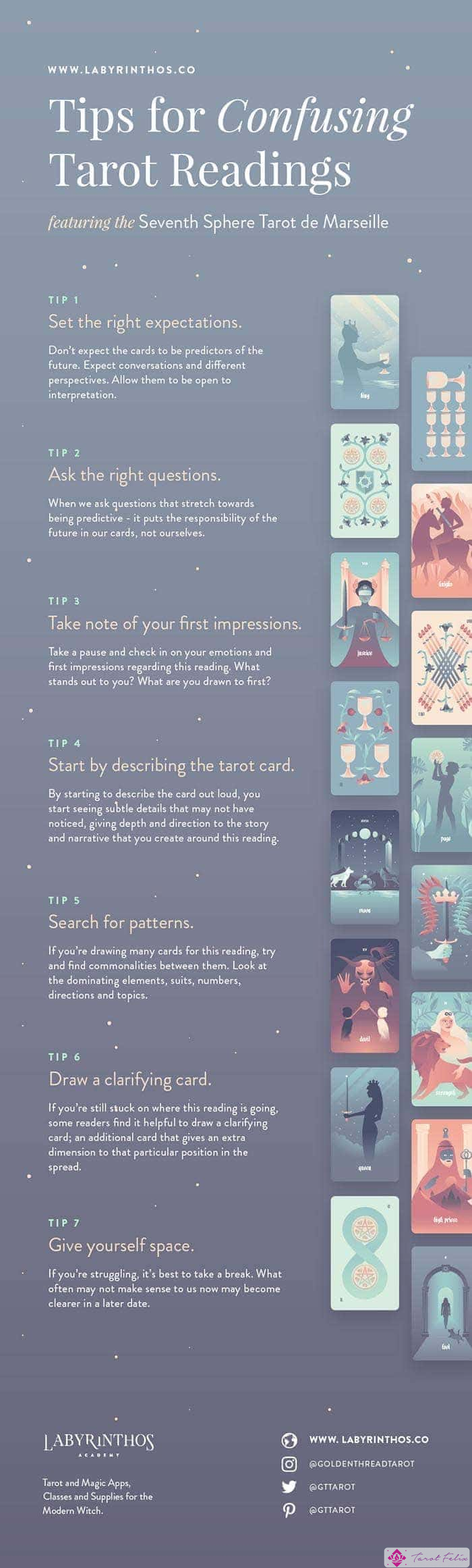 Cuando una lectura de tarot no tiene sentido: cómo interpretar una lectura de tarot confusa Consejos Infografía completa